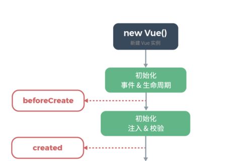 跟我學Linux小程序Web版開發（三） 云開發相關數據調用