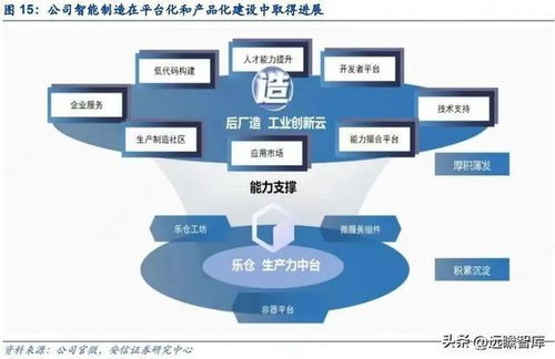 能科科技 以智能制造賦能軍工科技，以數(shù)字孿生描繪工業(yè)未來